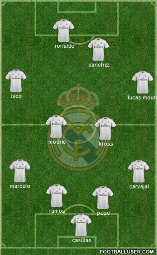 Real Madrid C.F. Formation 2015