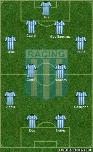 Racing Club Formation 2015