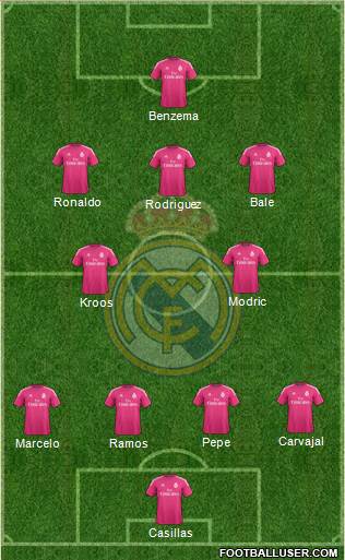 Real Madrid C.F. Formation 2015