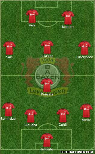 Bayer 04 Leverkusen Formation 2015