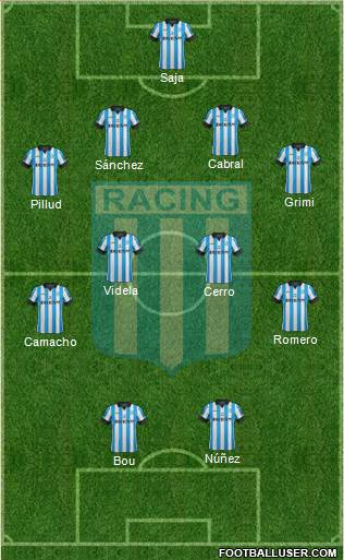Racing Club Formation 2015
