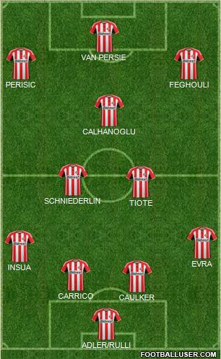 Sunderland Formation 2015