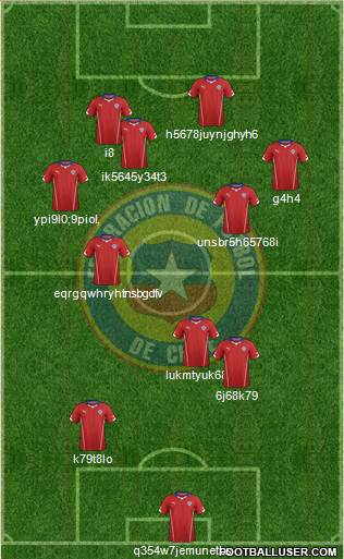 Chile Formation 2015
