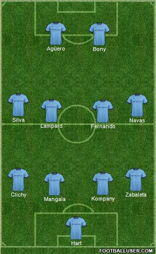 Manchester City Formation 2015