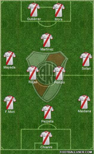 River Plate Formation 2015