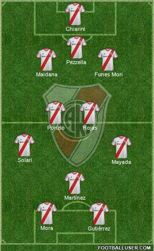 River Plate Formation 2015