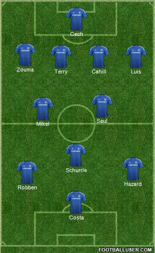 Chelsea Formation 2015