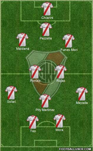 River Plate Formation 2015