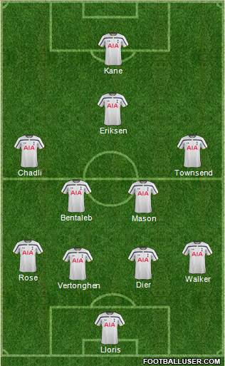 Tottenham Hotspur Formation 2015