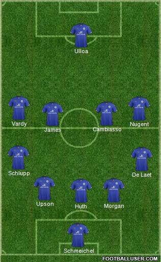 Leicester City Formation 2015
