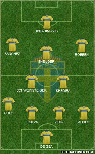 Sweden Formation 2015