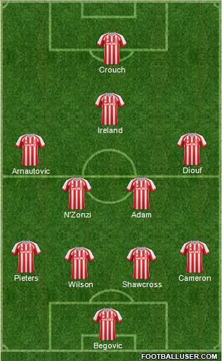 Stoke City Formation 2015