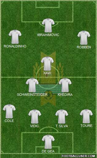 Uruguay Formation 2015