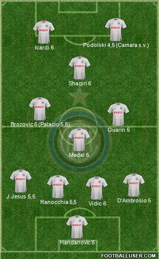 F.C. Internazionale Formation 2015