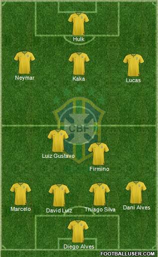 Brazil Formation 2015