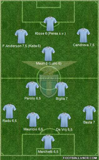 S.S. Lazio Formation 2015