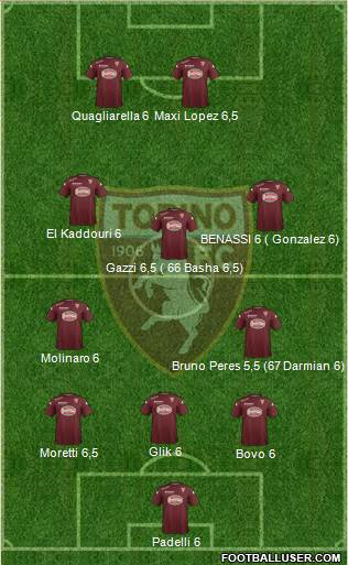 Torino Formation 2015