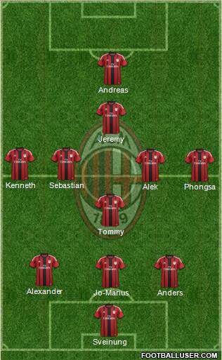 A.C. Milan Formation 2015