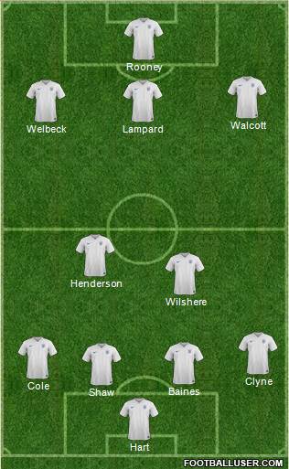 England Formation 2015