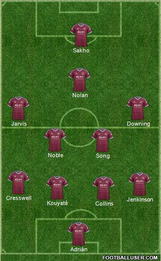 West Ham United Formation 2015