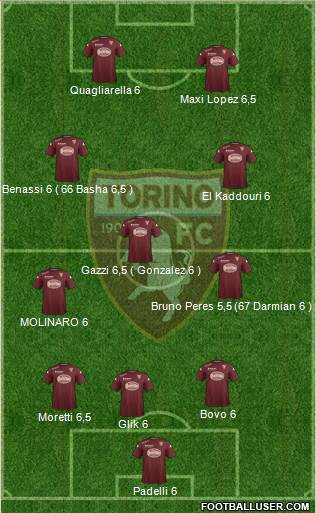 Torino Formation 2015