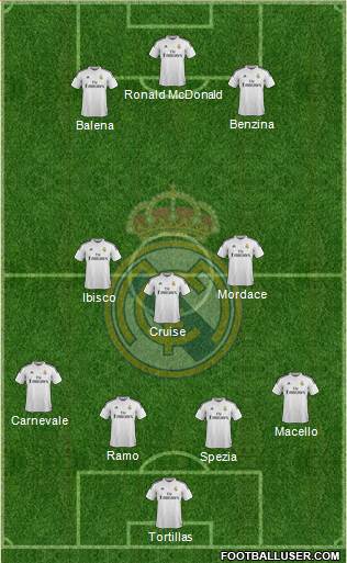 Real Madrid C.F. Formation 2015