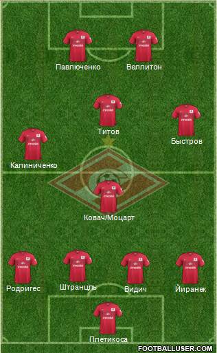 Spartak Moscow Formation 2015