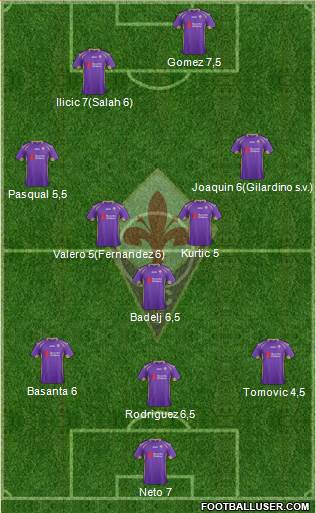 Fiorentina Formation 2015