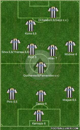 Udinese Formation 2015