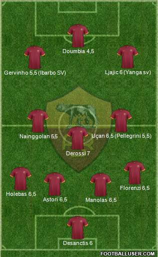 AS Roma Formation 2015