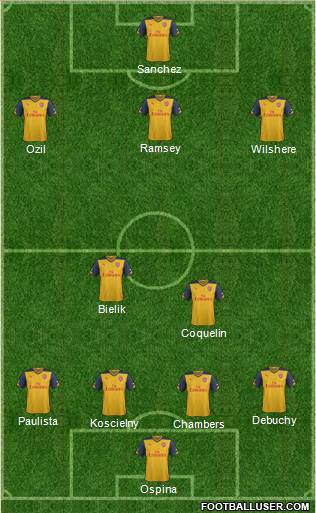 Arsenal Formation 2015