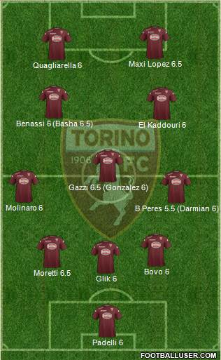 Torino Formation 2015