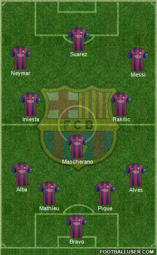 F.C. Barcelona Formation 2015