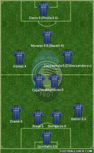 Atalanta Formation 2015