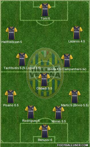 Hellas Verona Formation 2015