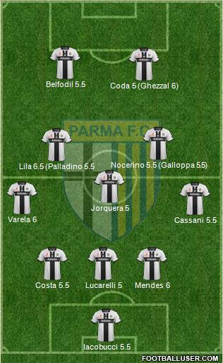 Parma Formation 2015