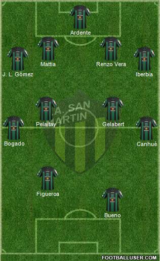 San Martín de San Juan Formation 2015