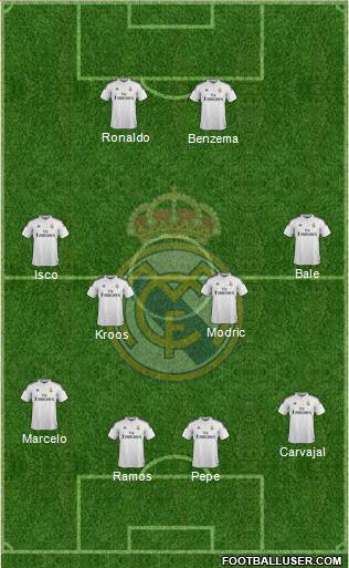 Real Madrid C.F. Formation 2015