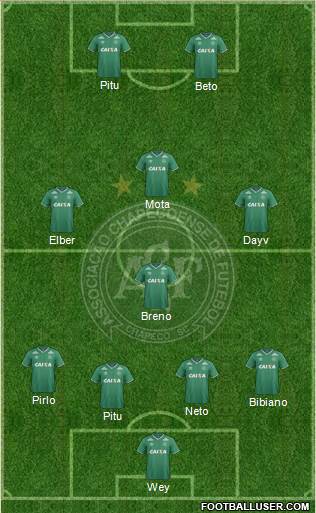 A Chapecoense F Formation 2015