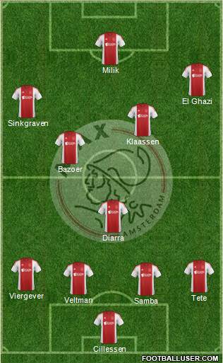 AFC Ajax Formation 2015