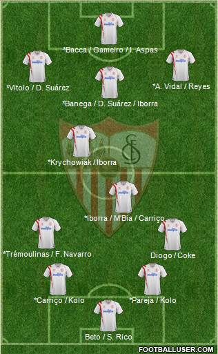 Sevilla F.C., S.A.D. Formation 2015