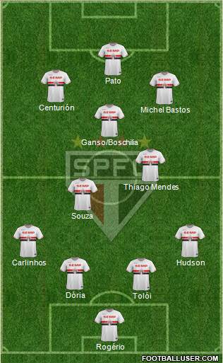 São Paulo FC Formation 2015