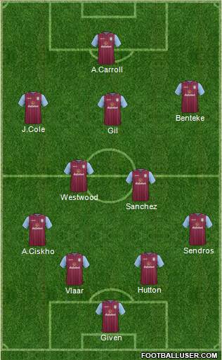 Aston Villa Formation 2015