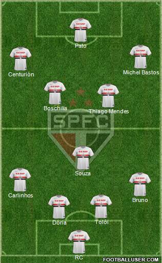 São Paulo FC Formation 2015