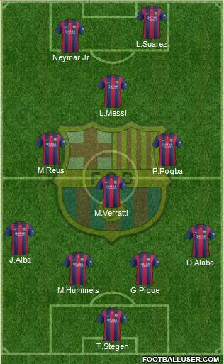 F.C. Barcelona Formation 2015