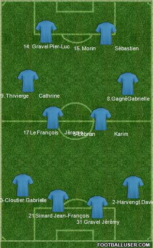 Manchester City Formation 2015