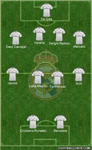 Real Madrid C.F. Formation 2015