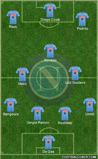 Napoli Formation 2015