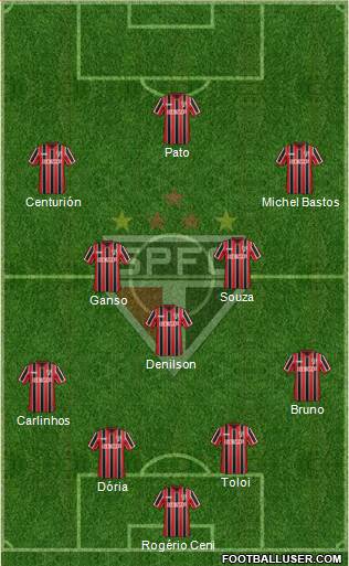 São Paulo FC Formation 2015