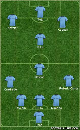 Manchester City Formation 2015